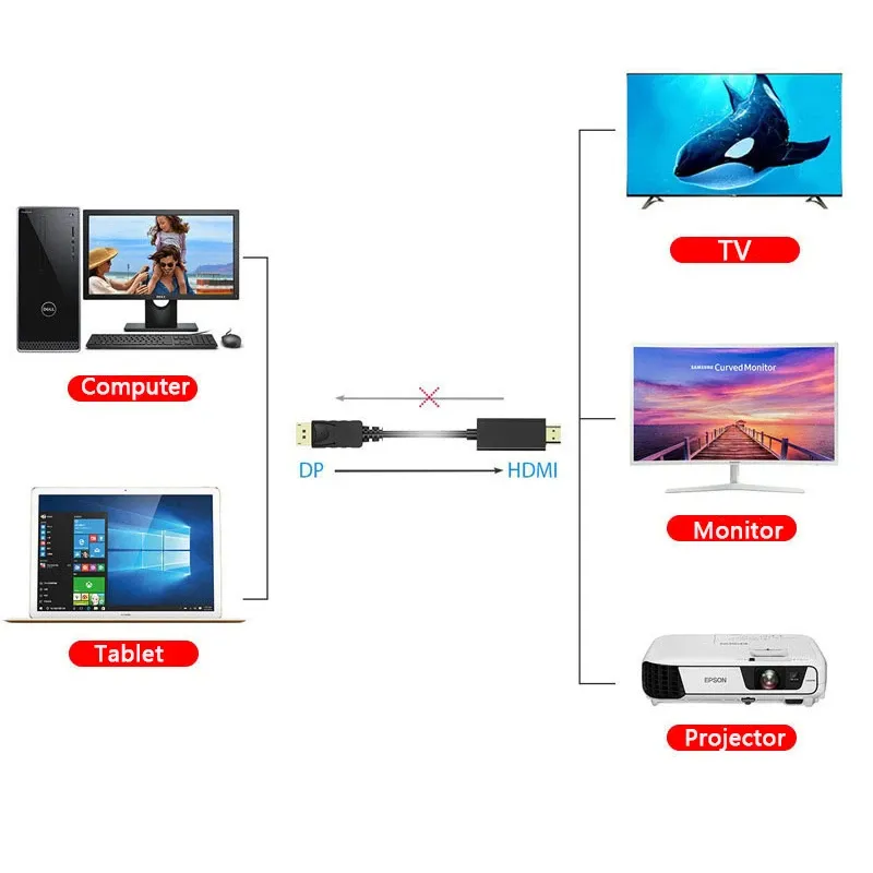 Cable DisplayPort Macho A HDMI Macho 1 M Negro
